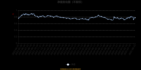 贵丰配资 富国优质企业混合A：2025年第一季度利润3222.85万元 净值增长率7.08%