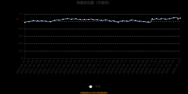 科元网  富国泰享回报6个月持有期混合A：2025年第一季度利润537.47万元 净值增长率2.66%