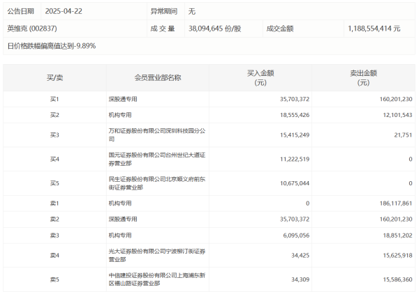宝利配资 今日共51只个股发生大宗交易，总成交8.45亿元
