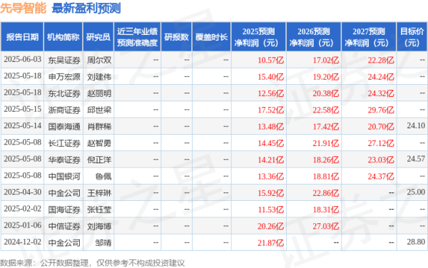 纪源优配 东吴证券: 给予先导智能买入评级