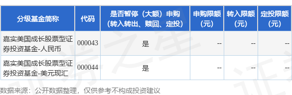 景盛配资 公告速递：嘉实美国成长股票（QDII）2025年9月1日暂停申购、赎回及定期定额投资业务
