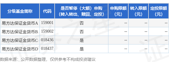 西安高新配资 公告速递：易方达保证金货币基金C类基金份额和D类基金份额在非直销销售机构暂停机构客户申购、转换转入及定期定额投资业务
