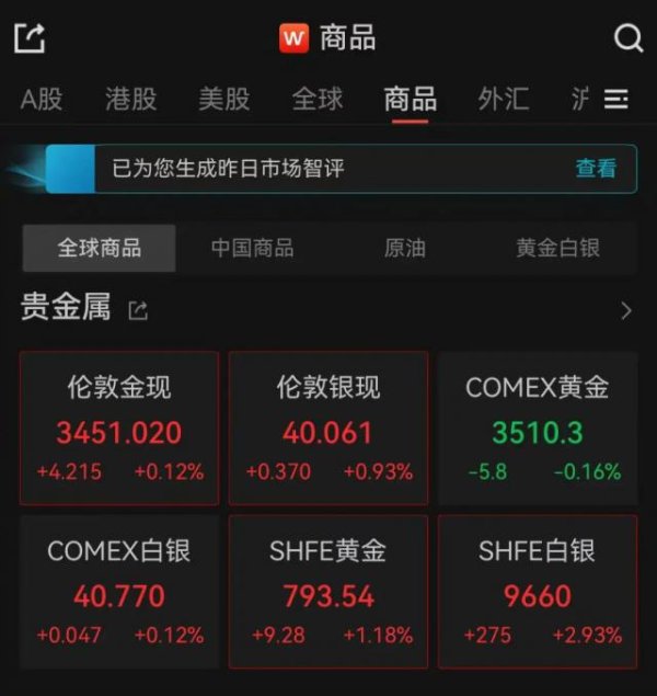 股鑫所 金饰价格一周涨超15元