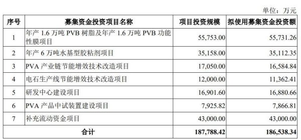 海通众合 双欣环保10月24日深交所首发上会 拟募资18.65亿元