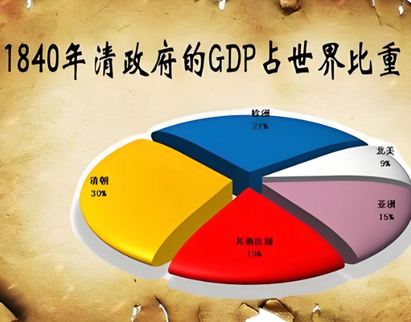融亿操盘 中英“鸦片战争”：清朝GDP超过英国，为何却打不过英国？